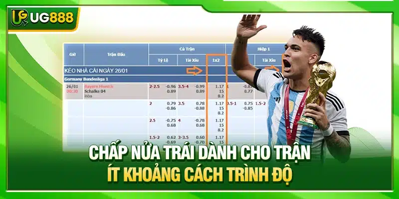 Chấp Nửa Trái UG888 - Tỷ Lệ Kèo Chênh Lệch Phong Độ Thấp 2 Chấp nửa trái dành cho trận ít khoảng cách trình độ