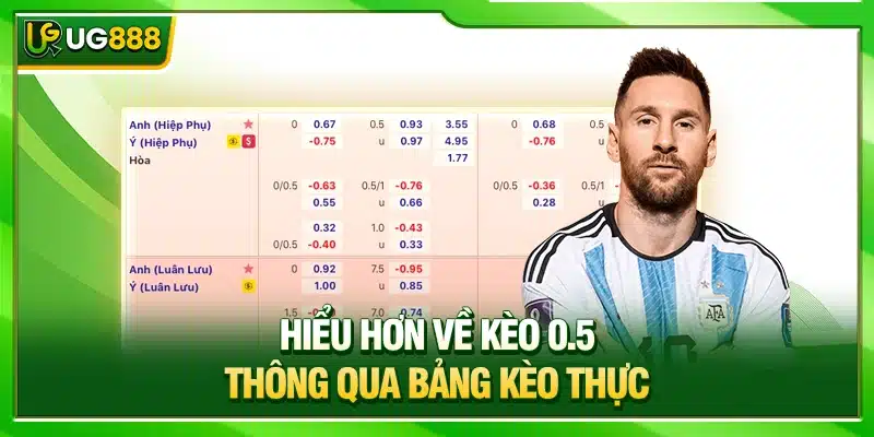 Chấp Nửa Trái UG888 - Tỷ Lệ Kèo Chênh Lệch Phong Độ Thấp 3 Hiểu hơn về kèo 0.5 thông qua bảng kèo thực