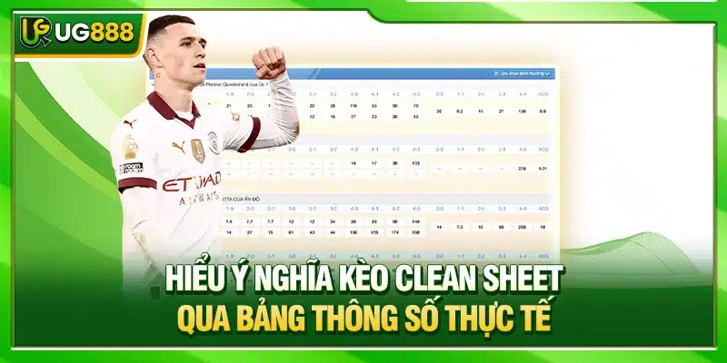 Kèo Giữ Sạch Lưới UG888 - Hình Thức Đơn Giản, Tỷ Lệ Thắng Cao 3 Hiểu ý nghĩa kèo Clean Sheet qua bảng thông số thực tế