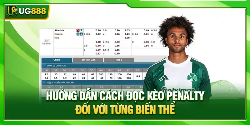 Kèo Penalty UG888: Bỏ Túi Cẩm Nang Soi Kèo Luân Lưu Bất Bại 3 Hướng dẫn cách đọc kèo Penalty đối với từng biến thể