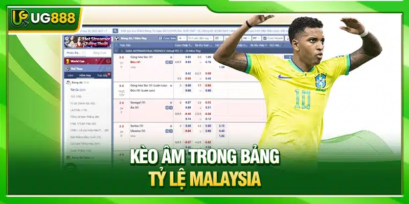 Tỷ lệ kèo Malaysia - Quy Tắc Đọc Và Mẹo Dự Đoán Từ UG888 3 Kèo âm trong bảng tỷ lệ Malaysia