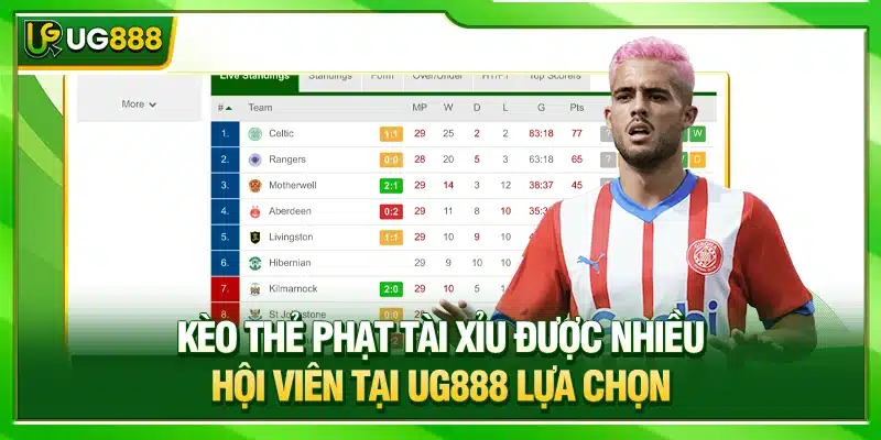 Kèo Thẻ Phạt UG888 - Thủ Thuật Bắt Kèo Chuẩn Xác Từ Chuyên Gia 3 Kèo thẻ phạt tài xỉu được nhiều hội viên tại UG888 lựa chọn
