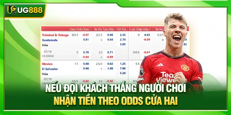 Kèo Châu Âu Là Gì? UG888 Chia Sẻ Cách Đọc Kèo Từ Cơ Bản Từ A Đến Z 4 Nếu đội khách thắng người chơi nhận tiền theo odds cửa hai