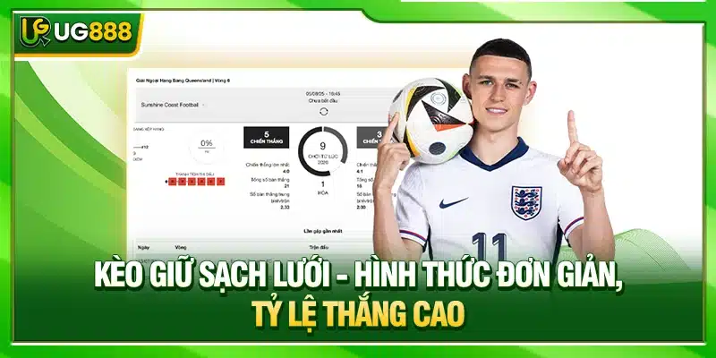 Kèo Giữ Sạch Lưới UG888 - Hình Thức Đơn Giản, Tỷ Lệ Thắng Cao 1 Kèo Giữ Sạch Lưới